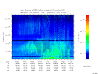 marsis ais plot