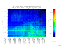 marsis ais plot