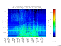 marsis ais plot