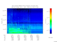 marsis ais plot