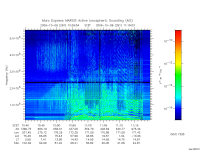 marsis ais plot