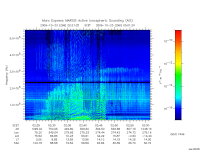 marsis ais plot