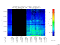 marsis ais plot