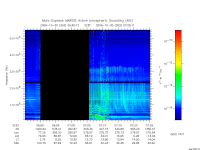 marsis ais plot