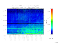 marsis ais plot
