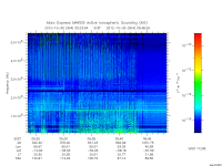 marsis ais plot