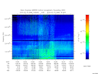 marsis ais plot
