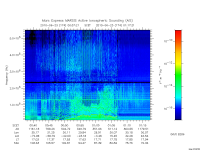 marsis ais plot