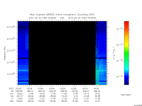 marsis ais plot