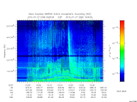 marsis ais plot