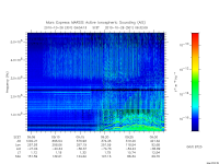 marsis ais plot