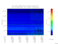 marsis ais plot