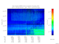 marsis ais plot