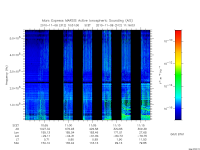 marsis ais plot
