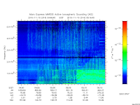 marsis ais plot