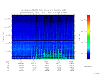 marsis ais plot