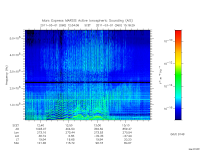 marsis ais plot