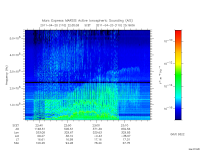 marsis ais plot