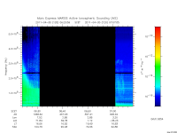 marsis ais plot