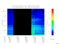 marsis ais plot