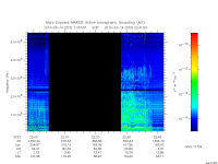 marsis ais plot