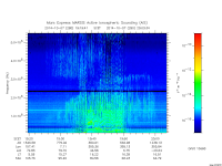marsis ais plot