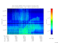 marsis ais plot
