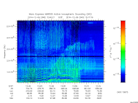 marsis ais plot