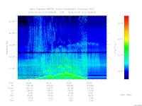 marsis ais plot
