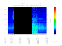 marsis ais plot