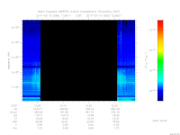 MARSIS AIS plot