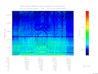 MARSIS AIS plot