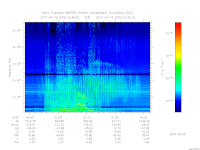 MARSIS AIS plot