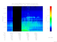 MARSIS AIS plot