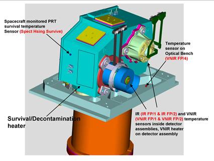Slide3