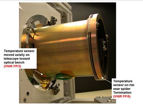 Slide7