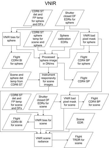 VNIRflowchart