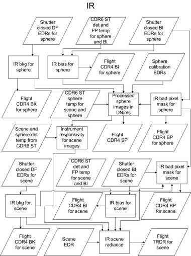 IRflowchart