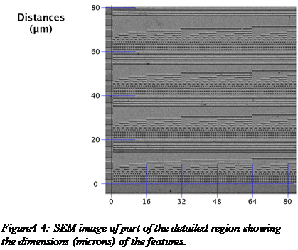 Text Box:  
Figure4-4: SEM image of part of the detailed region showing the dimensions (microns) of the features.



